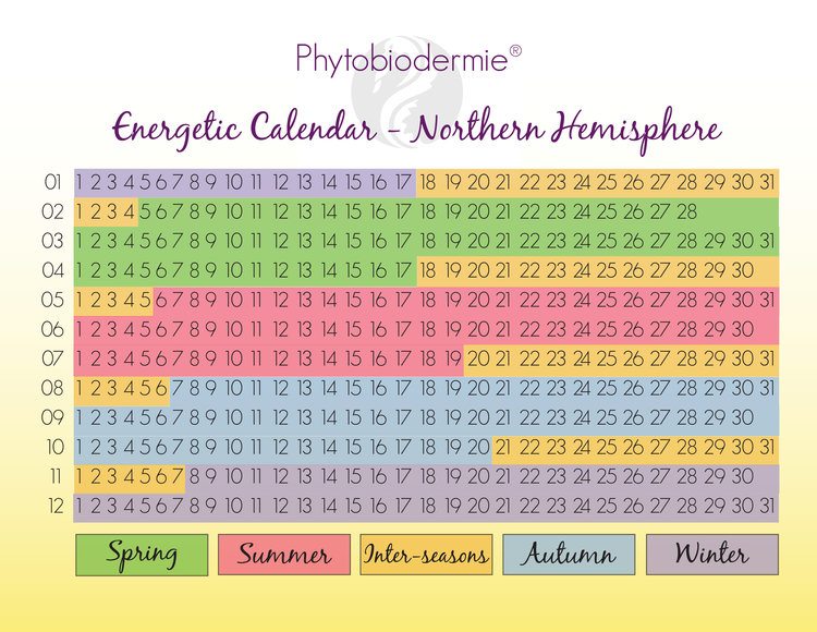 Energetic Calendar for Lymphatic Drainage